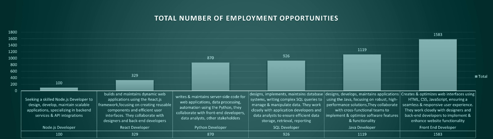 Job Oppertunity Grap
